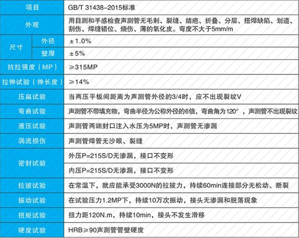 福建钢花管产品性能参数